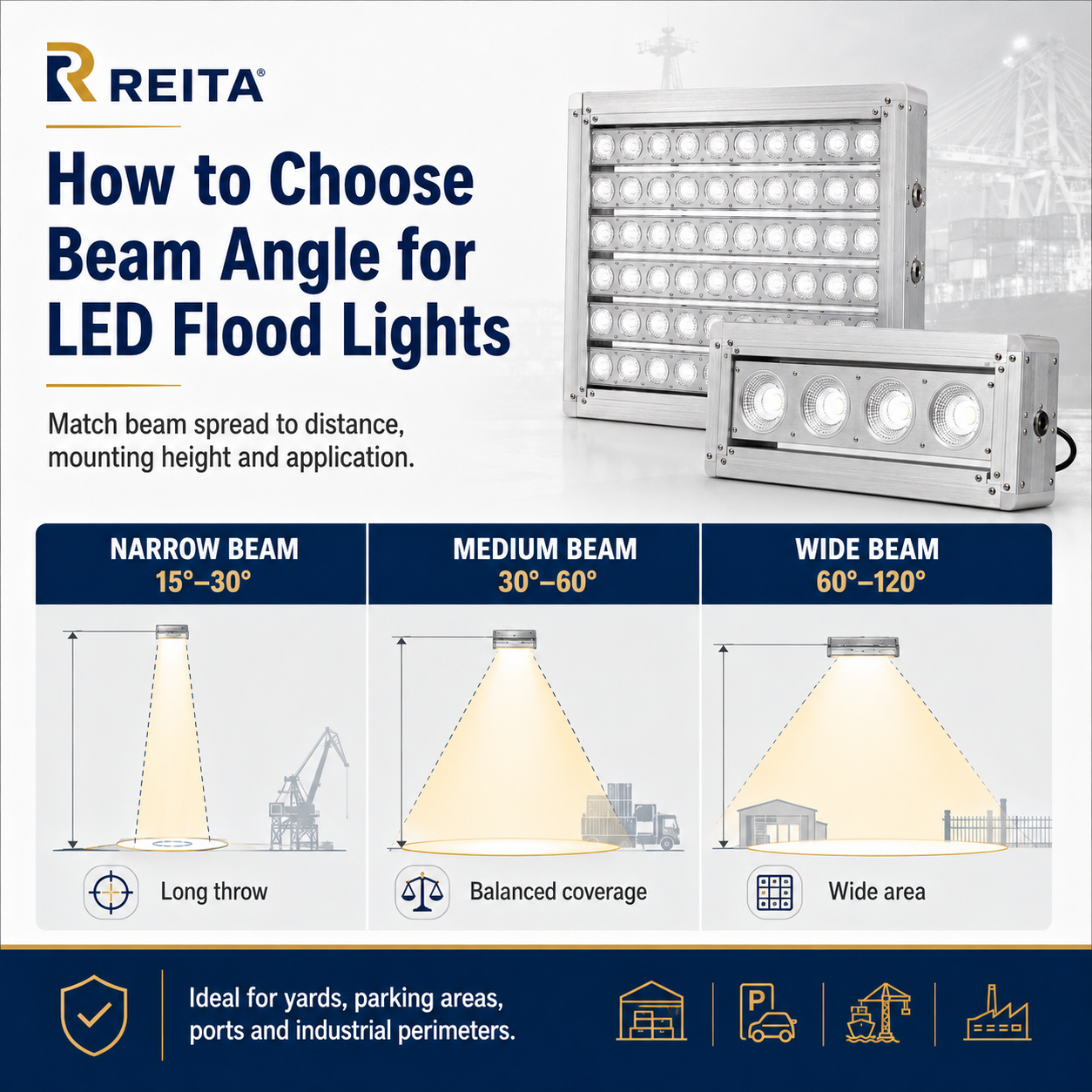 How to Choose Beam Angle for LED Flood Lights